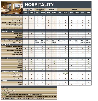 LD-matrix-HOSPITALITY LD-matrix-HOSPITALITY