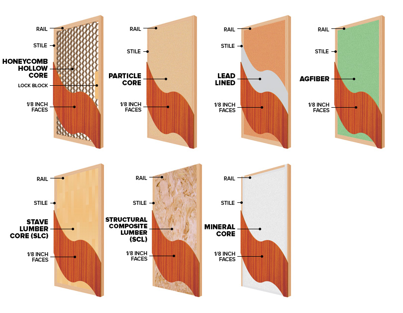 Veneer-Construction