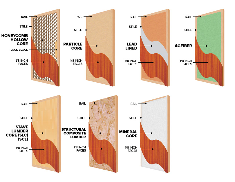 Veneer Construction Lynden Door Inc veneer-construction-lynden-door-inc