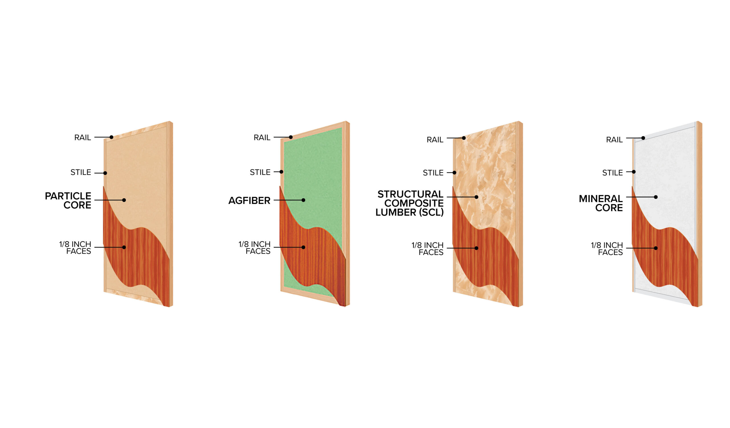 Fire-Rated Commercial Wood Doors, Mineral Core Fire Doors